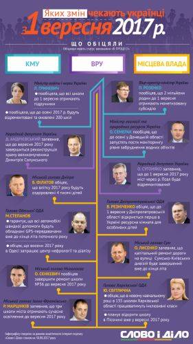 Что будет с украиной, если политики к осени выполнят все свои обещания (украиной, если, политик) Что будет с украиной, если политики к осени выполнят все свои обещания