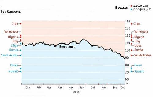 Почему нефть и газ снова вырастут в цене? (почему, нефть, снова) Почему нефть и газ снова вырастут в цене?