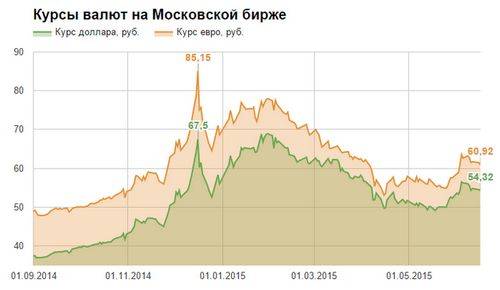 Рубль может к концу июня ослабеть до курса 60 к доллару – аналитики ing (рубль, мочь, конец) Рубль может к концу июня ослабеть до курса 60 к доллару – аналитики ing